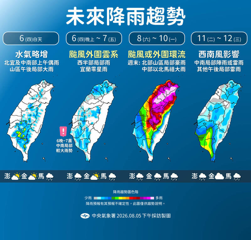驚！白海豚路徑更逼近 週末起半個台灣「下到紫白」