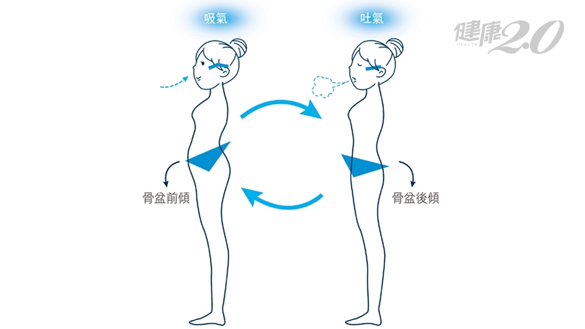 她血壓180做內核心呼吸馬上正常！改善失眠、自律神經失調、便祕都有效