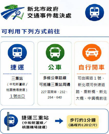 洽公民眾留意！新北裁決處11/16搬遷 鄰近捷運三重站