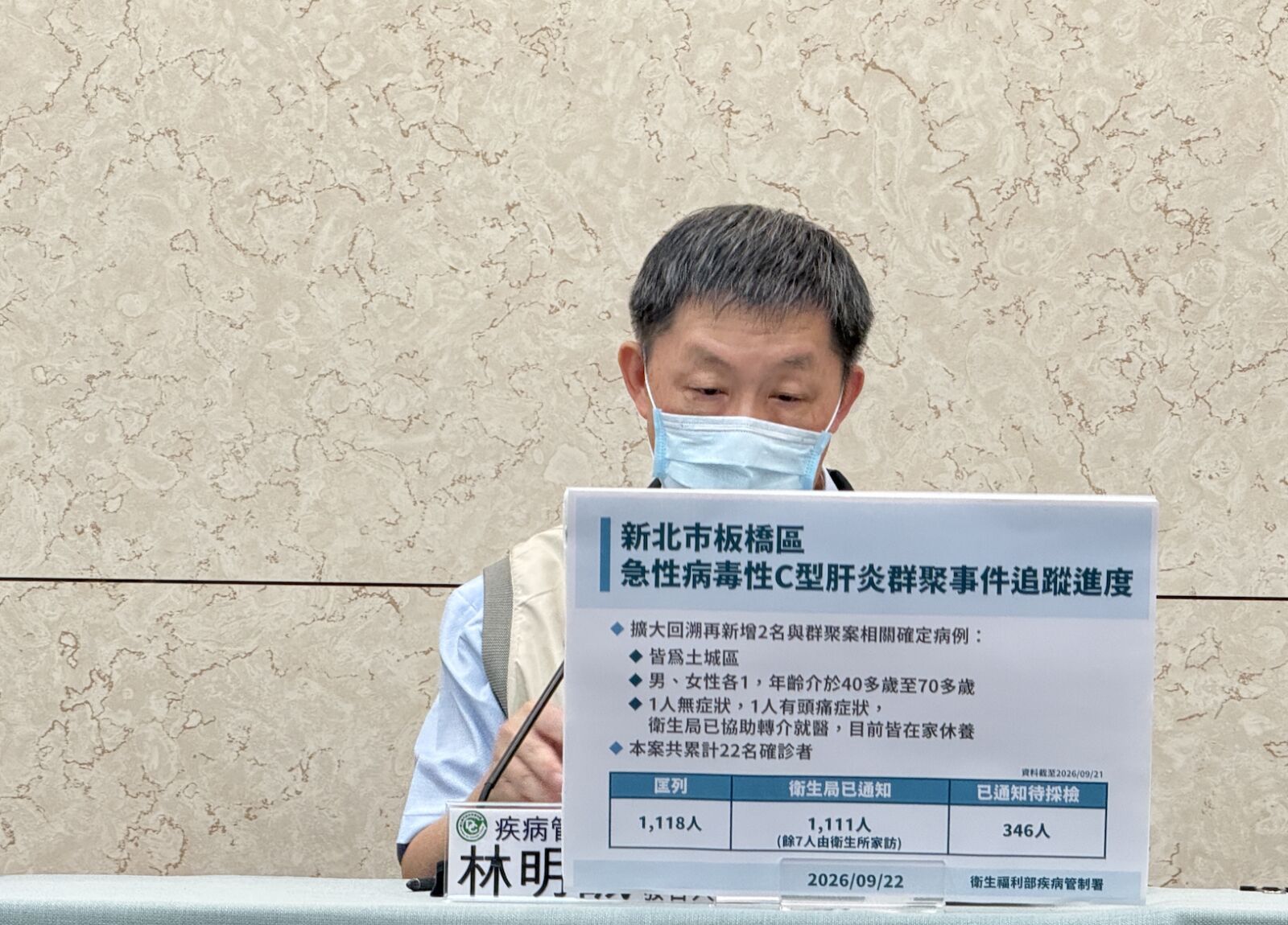 打針染C肝再+2例 召回名單驚見4人已死亡！疾管署將釐清死因