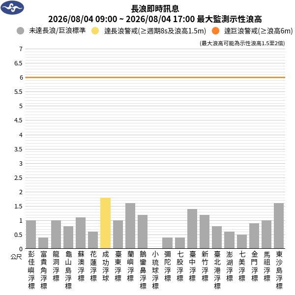 08/04 11:47 發布長浪即時訊息