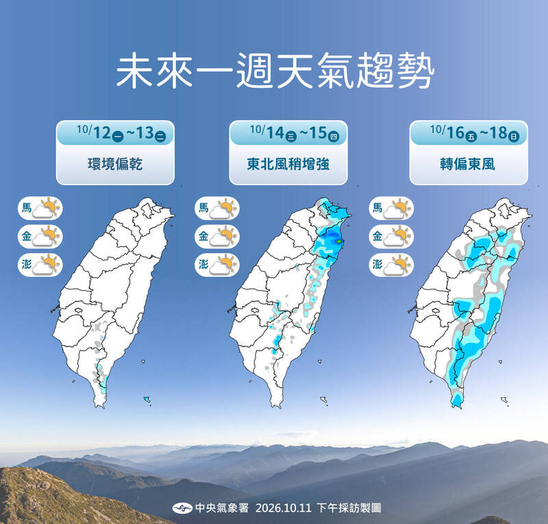 開工日陽光露臉！ 這天東北季風到迎風面降雨增、氣溫略降