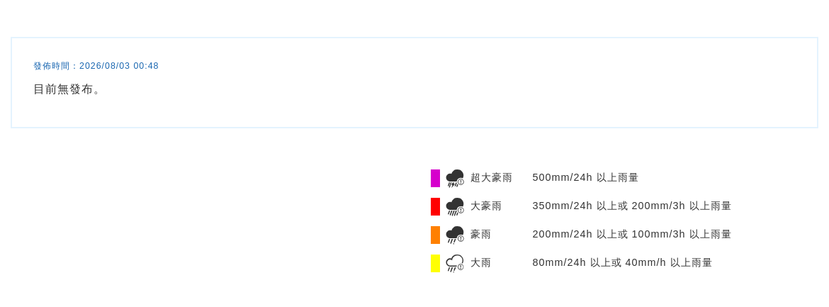 07/28 19:45 發布解除大雨特報