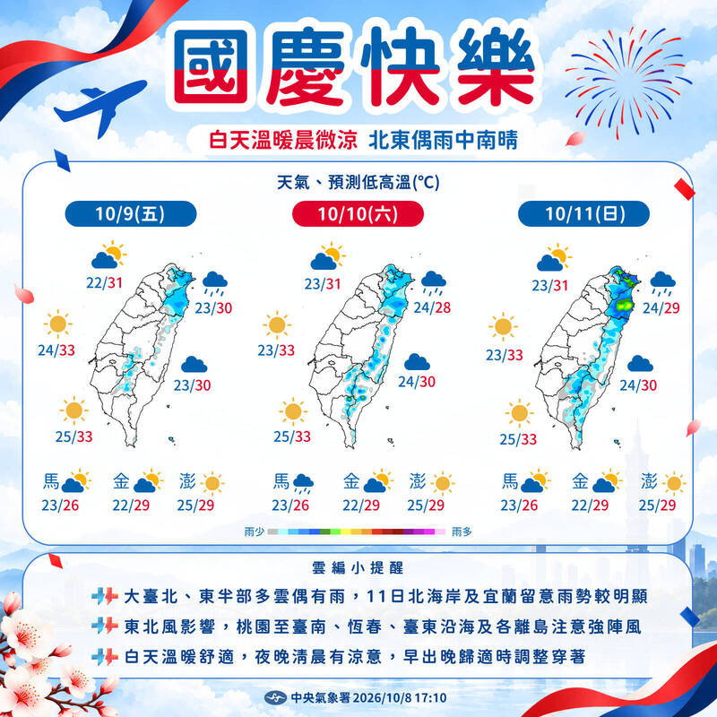 國慶連假週日注意雨勢！下週三東北季風增強