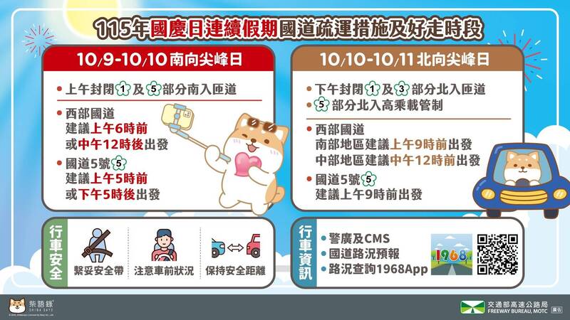 國慶、光復節連假接力！ 高公局曝國道不塞車時段