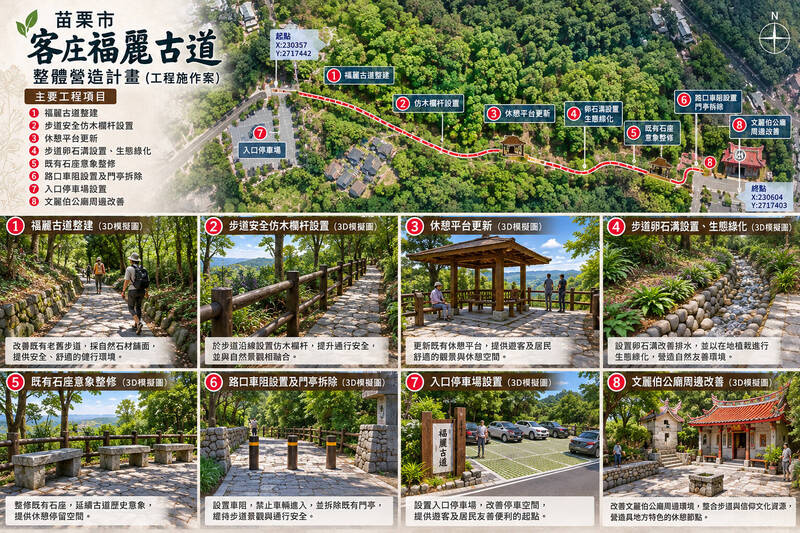 苗栗福麗古道大改造！中央補助801萬   250公尺步道升級項目曝