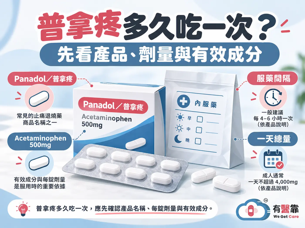 普拿疼多久吃一次？一天最多幾顆、一次能吃2顆嗎？藥效與副作用完整解析
