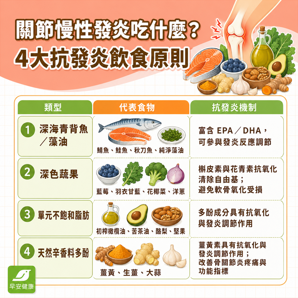 關節發炎原因是什麼？從滑膜炎看懂膝蓋痛與慢性發炎