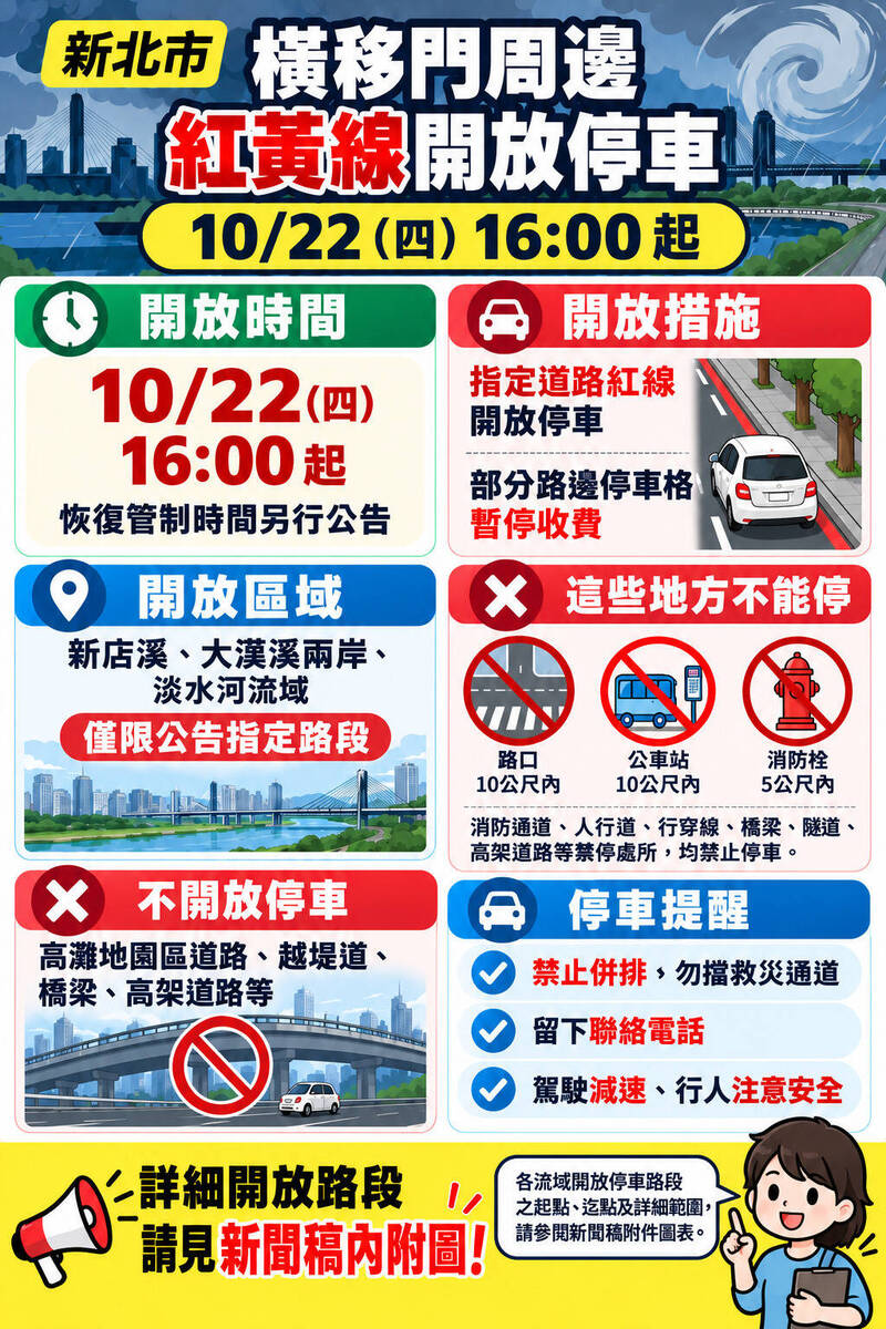 配合新北高灘地停車場只出不進 下午4點起開放橫移門周邊紅黃線停車