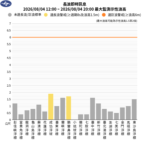 08/04 17:34 發布長浪即時訊息