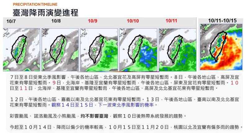 國慶連假台灣天氣大致穩定！賈新興：東半部、中南部山區偶有零星雨