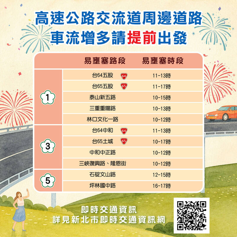國慶連假新北交通懶人包上線 國道措施、易壅塞市區道路、景點停車都有