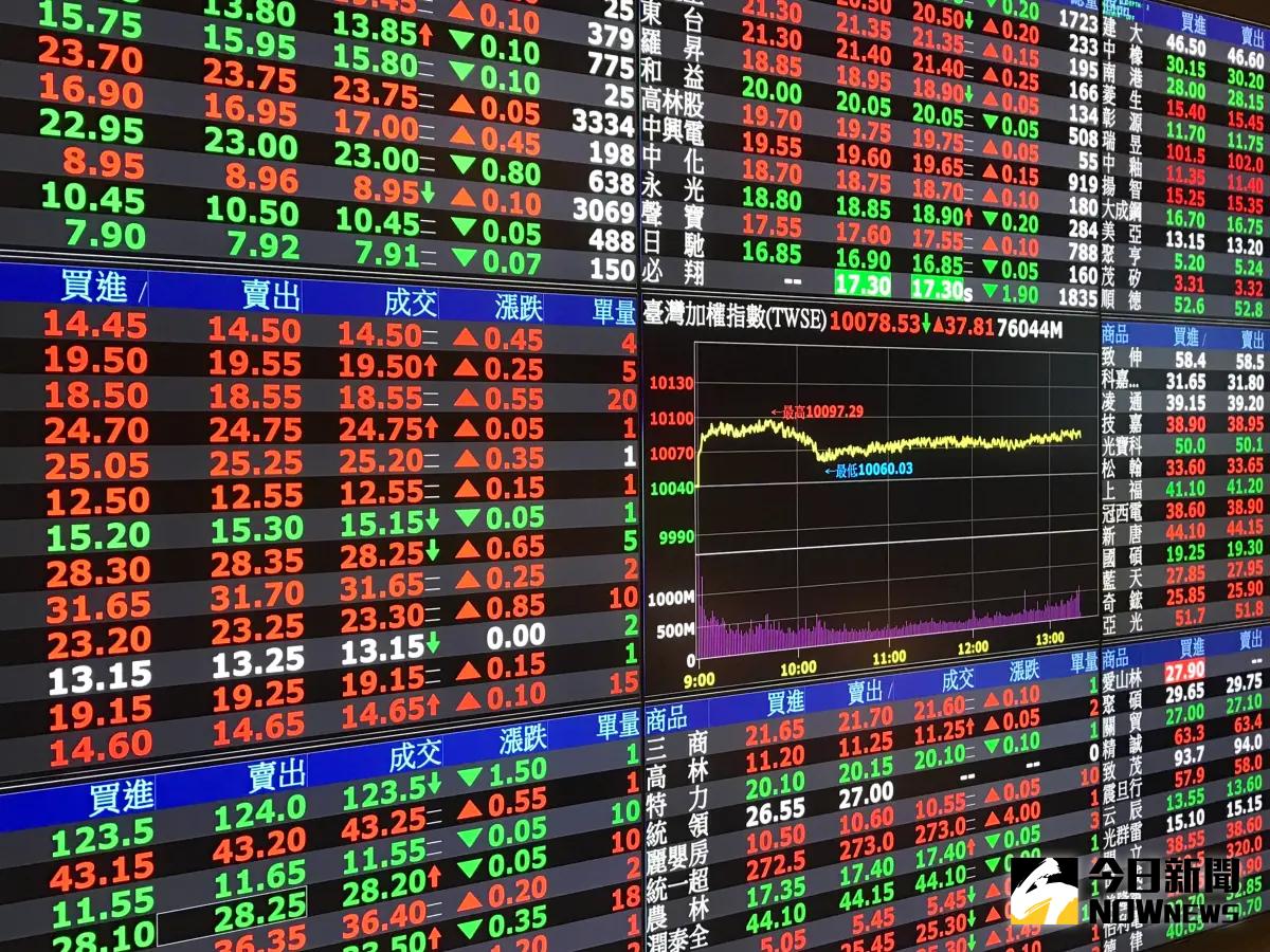 科技類股拉抬 台股收47718點、漲538點