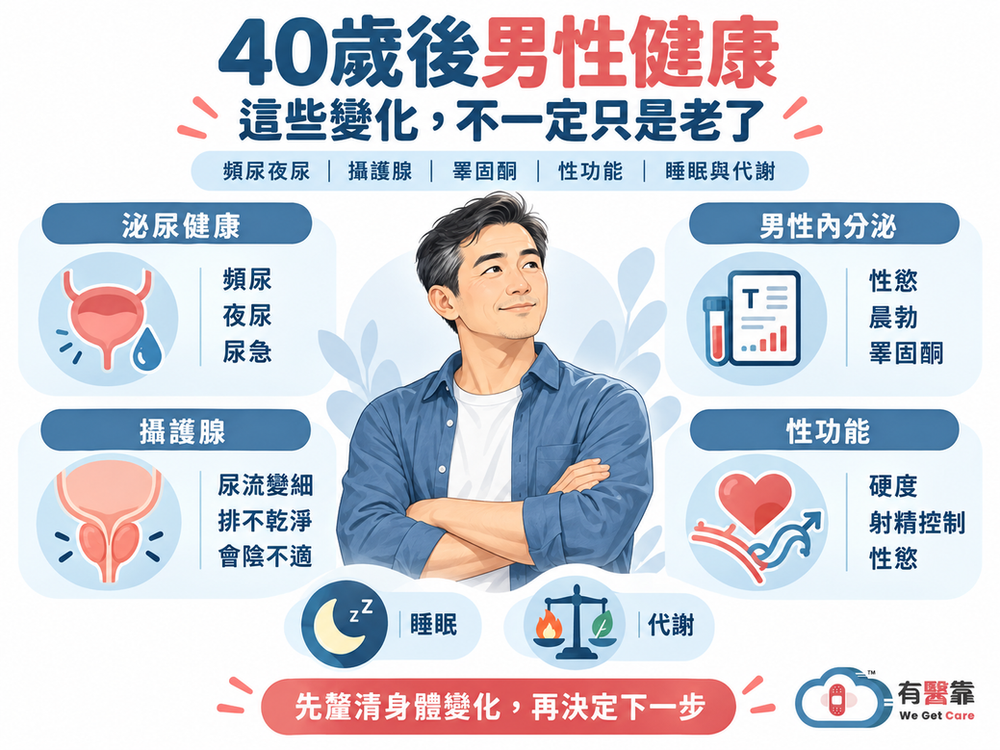40歲後男性健康指南｜頻尿夜尿、攝護腺、睪固酮、性功能怎麼檢查？