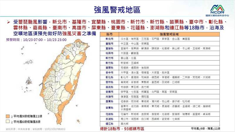 薔琵帶來強風！ 災防中心預警18縣93鄉鎮市平均風達9級