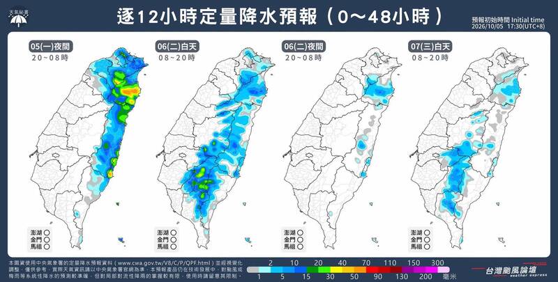 東北季風續吹、水氣減少！粉專：雙北天氣漸回穩、低溫探20度