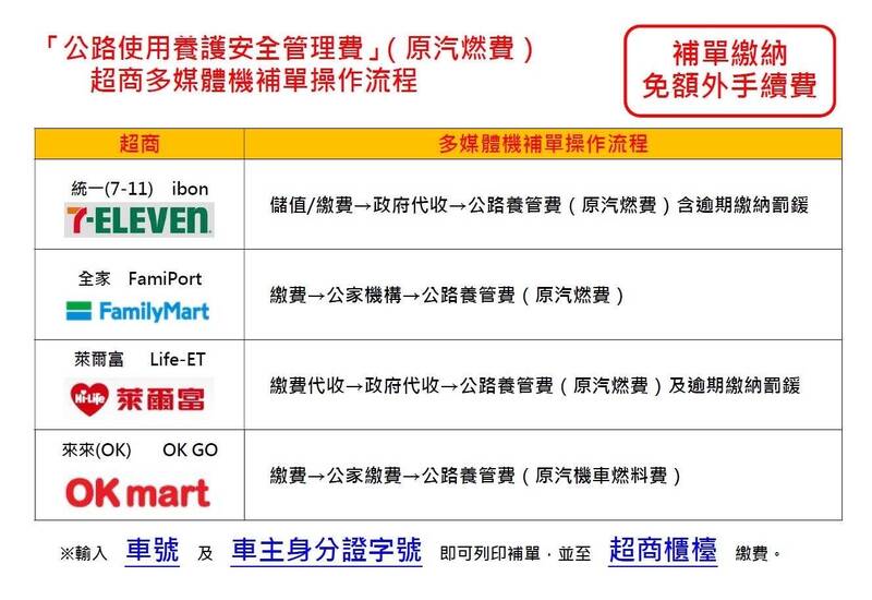 公路養管費補繳到月底 小心罰款.凍結帳戶.扣押薪資