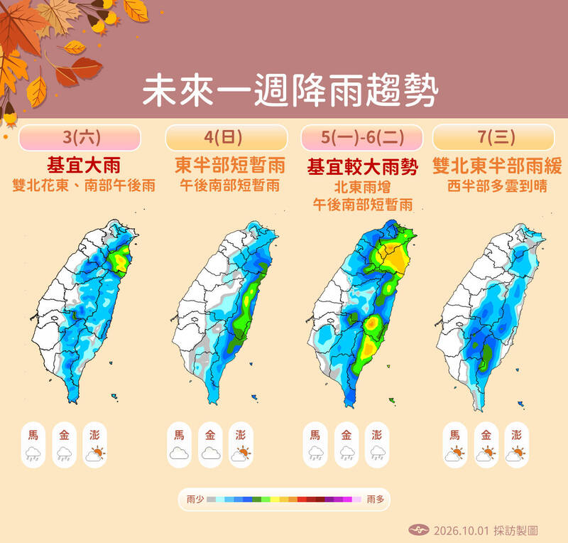 把握今天好天氣！明天變天北東有雨 「彩雲」成輕颱往日本移動
