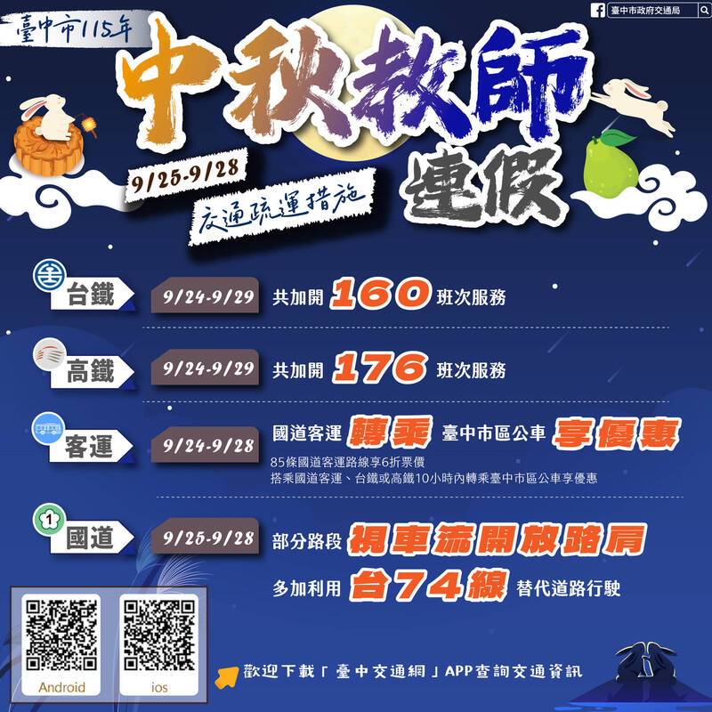 中秋及教師節4天連假將至   中市交通局提交通疏導方案