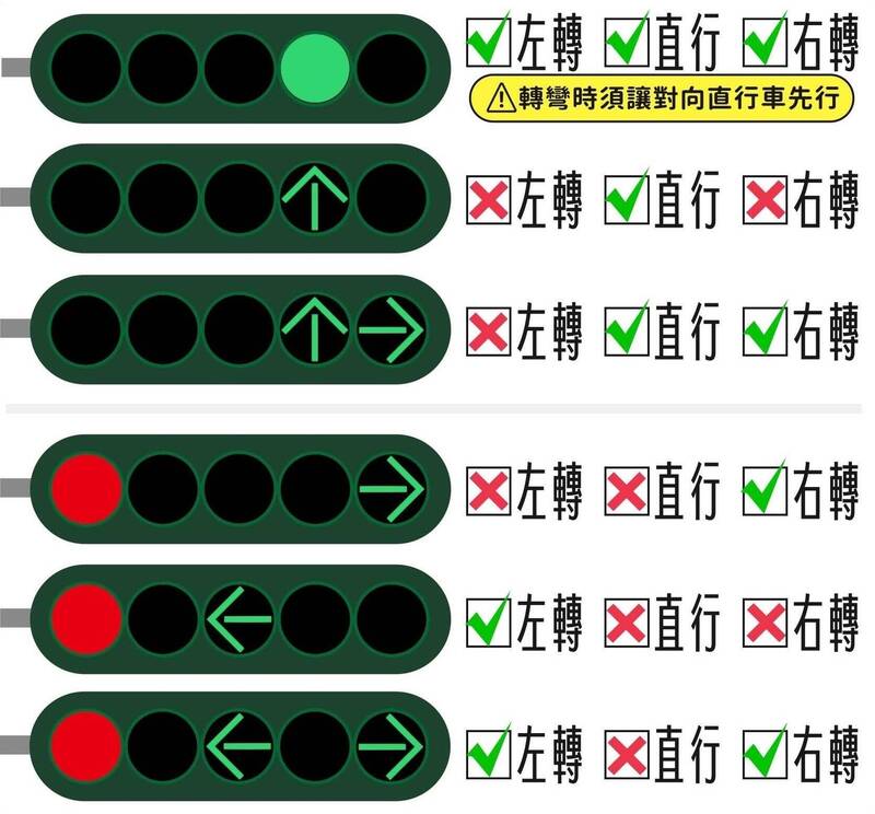 圓形綠燈能不能轉彎滿頭問號   高雄警方一次說清楚