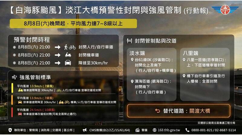 防白海豚強陣風 淡江大橋晚間9時封閉人行道、機車道
