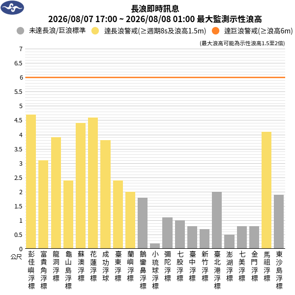 08/07 17:50 發布長浪即時訊息