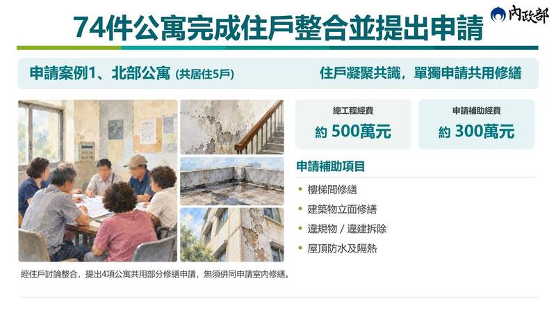 內政部明年推老宅延壽第2梯 公寓共用空間也能申請補助