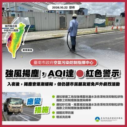 強風吹起河川揚塵 台南空品亮紅燈 新營、安南達不健康等級