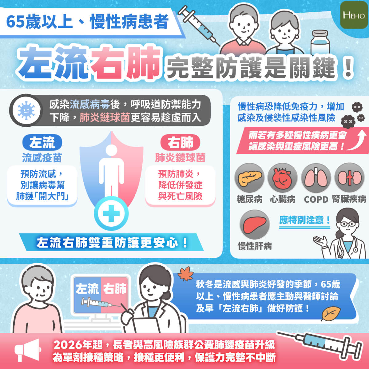 秋冬流感、肺炎風險升高！醫師提醒：長者、慢病患者更要做好疾病預防
