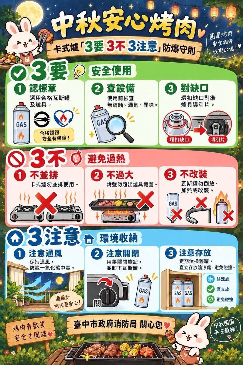 中秋烤肉趴必看！卡式爐防爆炸 3要3不3注意