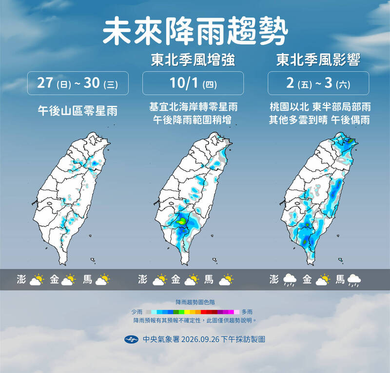 下週四迎東北季風轉雨！舒力基增強為中度颱風時間點曝