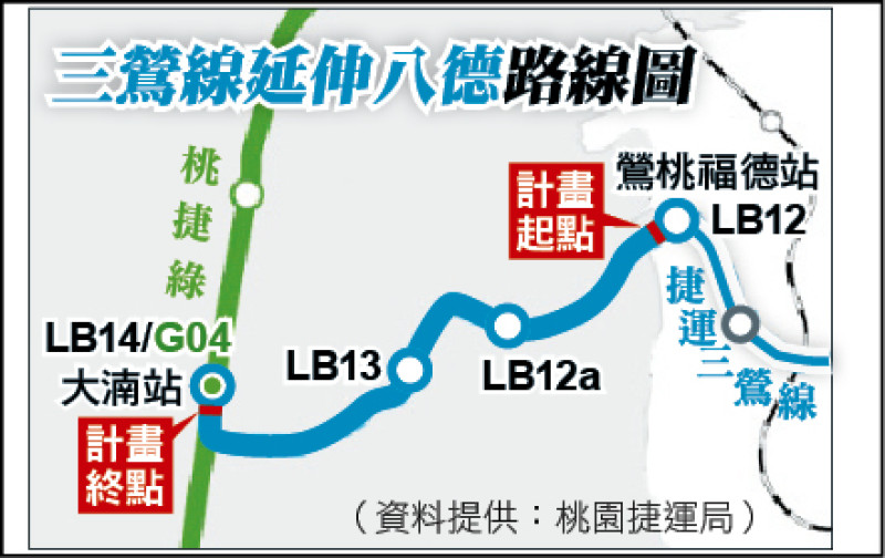 三鶯線延伸八德段 土建、機電雙決標