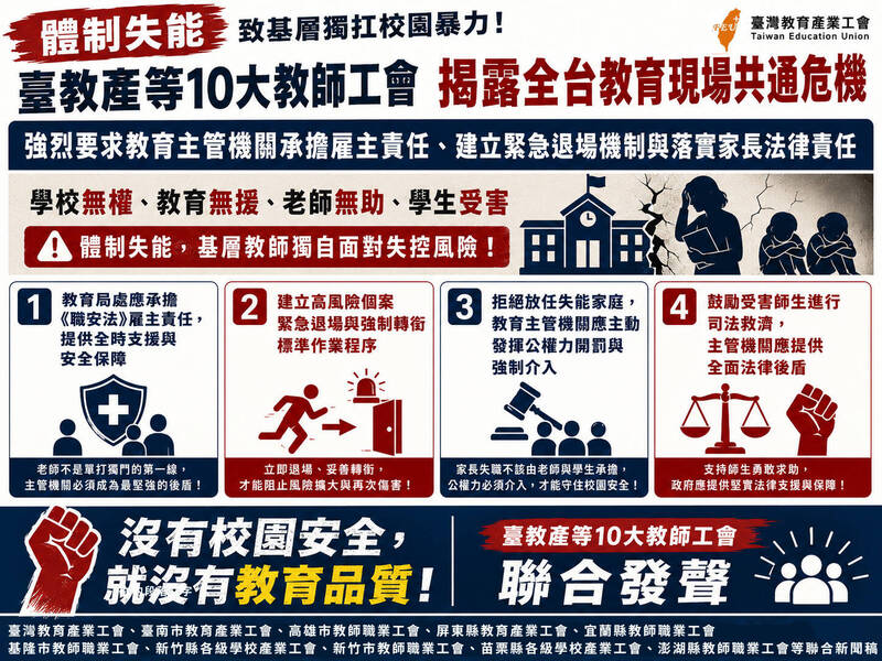 北市校園暴力引教師反彈 台教產等籲設高風險學生退場機制