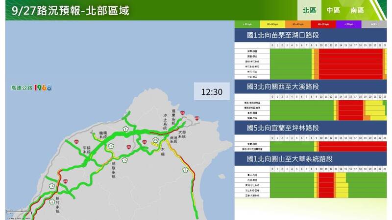 中秋教師節連假第3天 上午國道6路段易塞