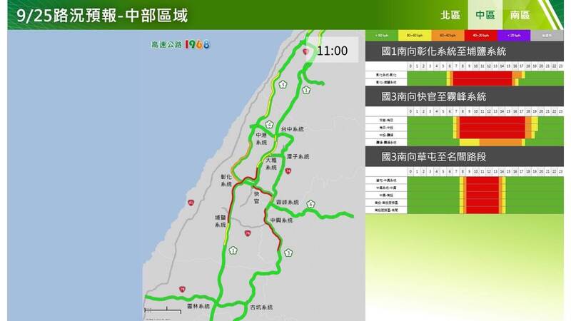 中秋連假國道車潮湧現塞到深夜「不塞車時段」一次看