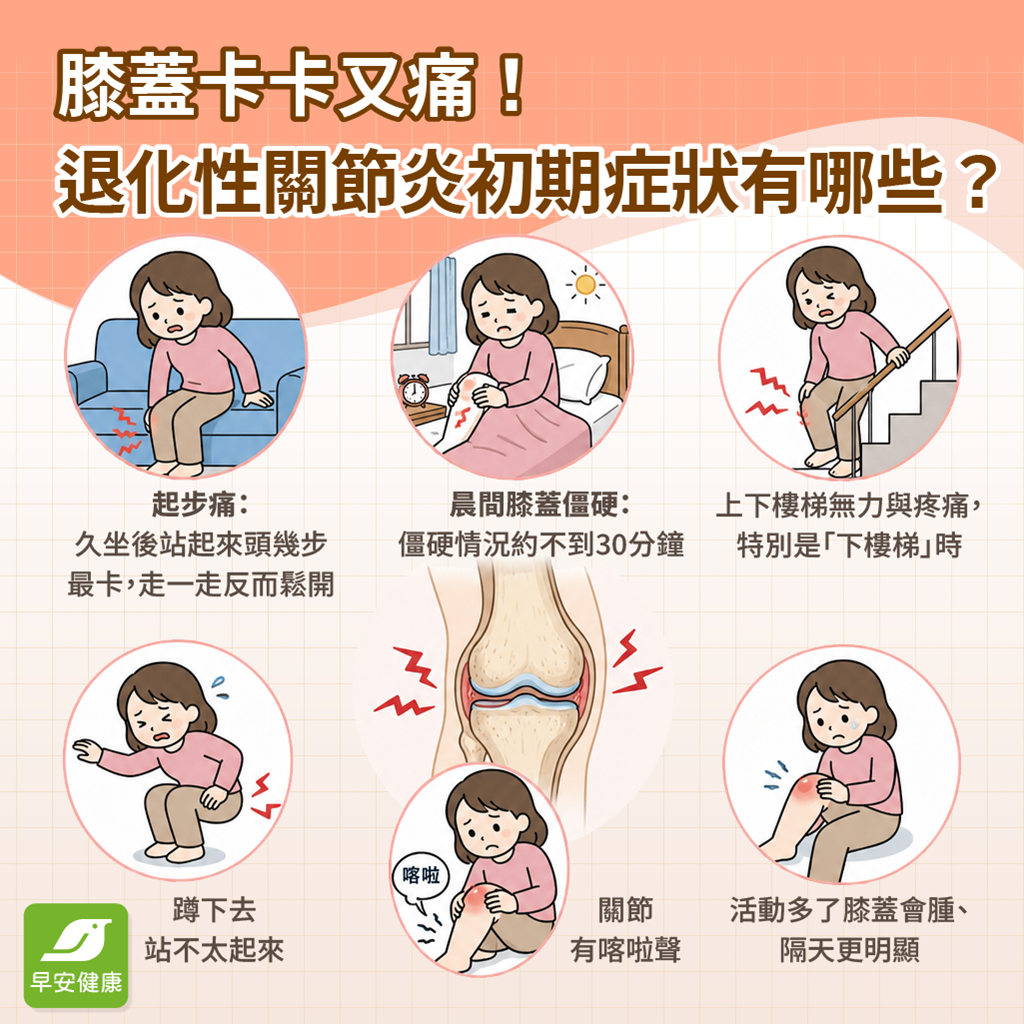 退化性關節炎會好嗎？初期症狀與治療，PRP與玻尿酸注射比較