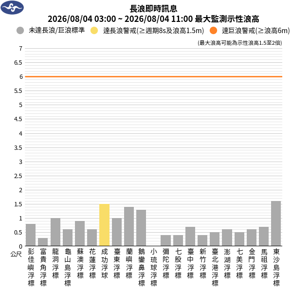 08/04 03:45 發布長浪即時訊息