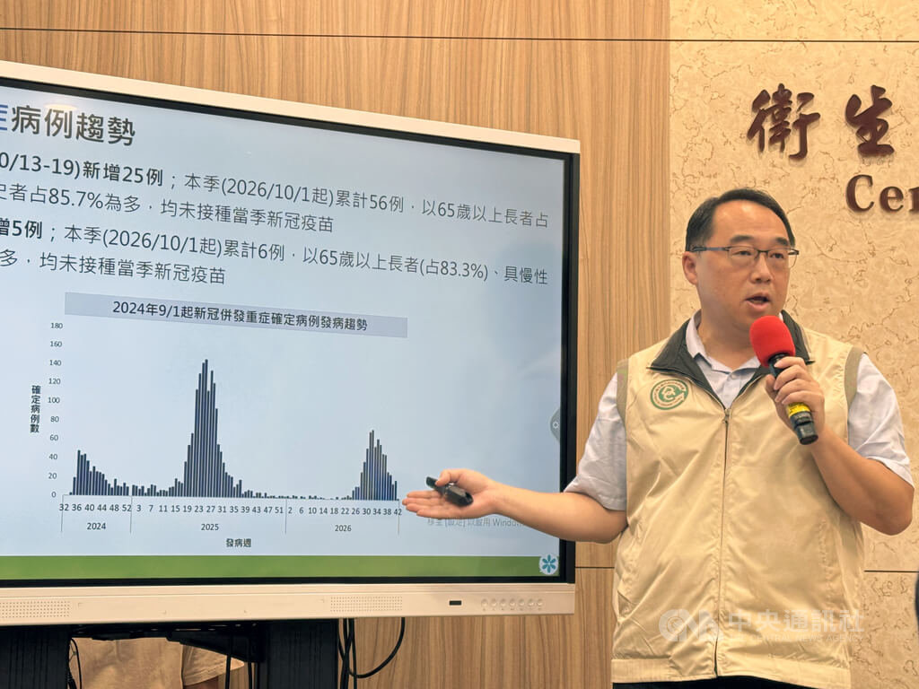 M痘10月增18例創新高  16例檢出變種Ib型