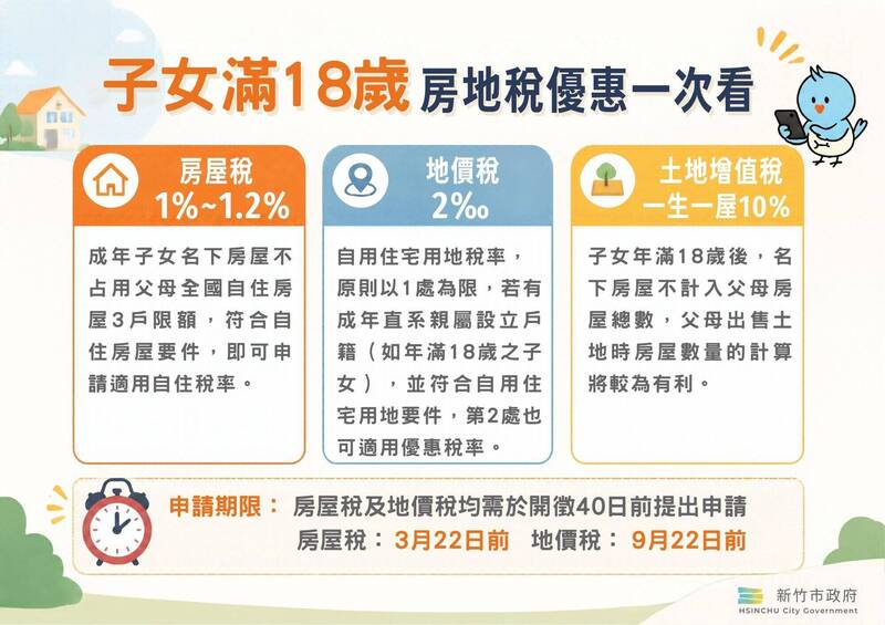 子女滿18歲影響租稅優惠  房屋稅、地價稅及土增稅節稅重點一次看