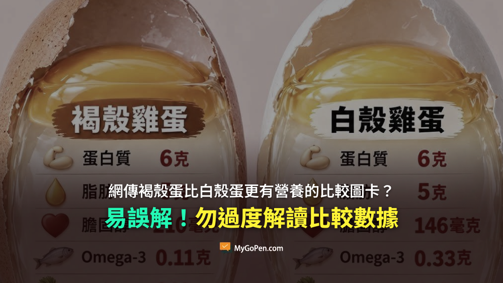 【查證】褐殼蛋比白殼蛋更有營養？網傳成分比較圖卡數據易誤解