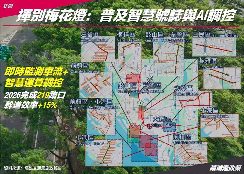 賴瑞隆主張智慧號誌普及 網評：可大幅提升瓶頸路段行車效率