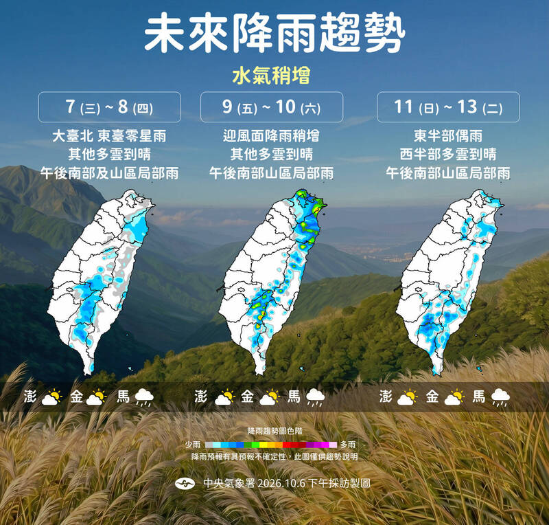 週三起氣溫逐步回升 國慶連假「先濕後乾」雨區曝光