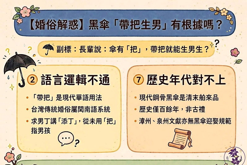 【婚俗解惑】黑傘「帶把生男」的說法有根據嗎？