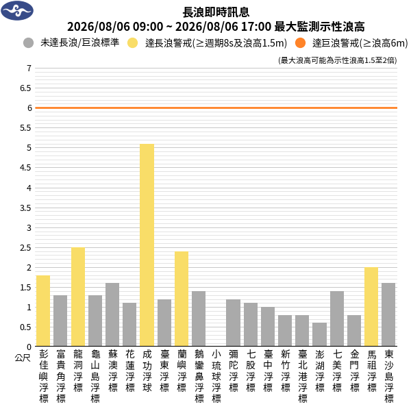 08/06 10:58 發布長浪即時訊息