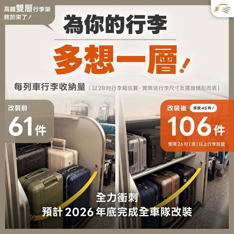 高鐵第一組「雙層行李架」完成！ 每列車可放106個28吋行李箱