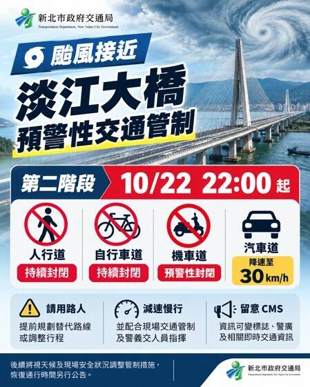 淡江大橋今晚10點起汽車道降速  機車道封閉