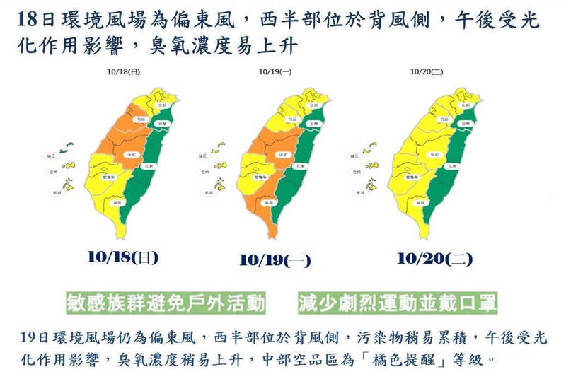 週日出遊注意！中部連2天空品恐亮橘燈 10/20才好轉
