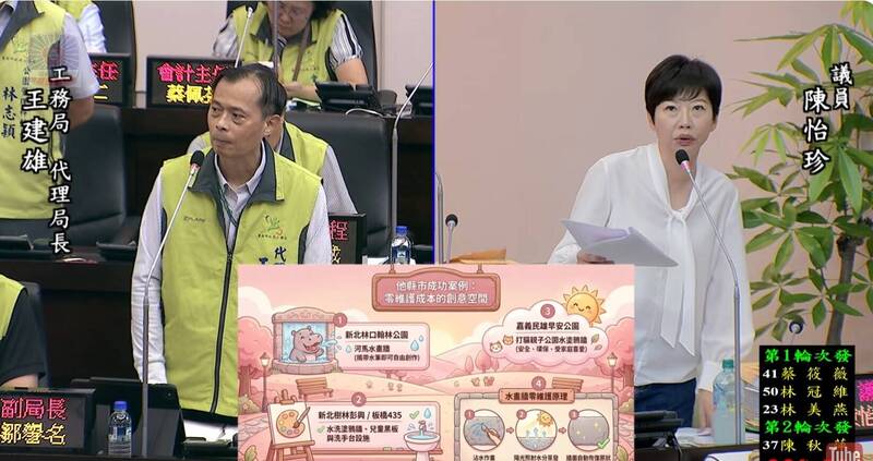 親子公園增設合法塗鴉創作區？南市未來特色公園納入規劃評估