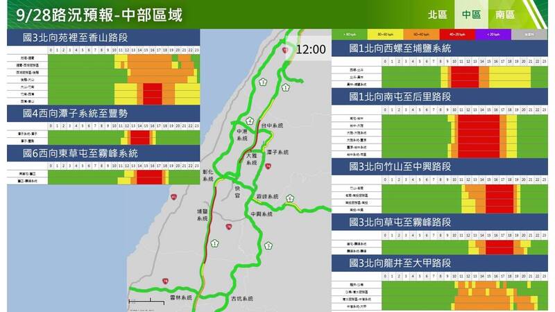 連假收假日車潮來襲！ 11國道地雷路段曝光快避開