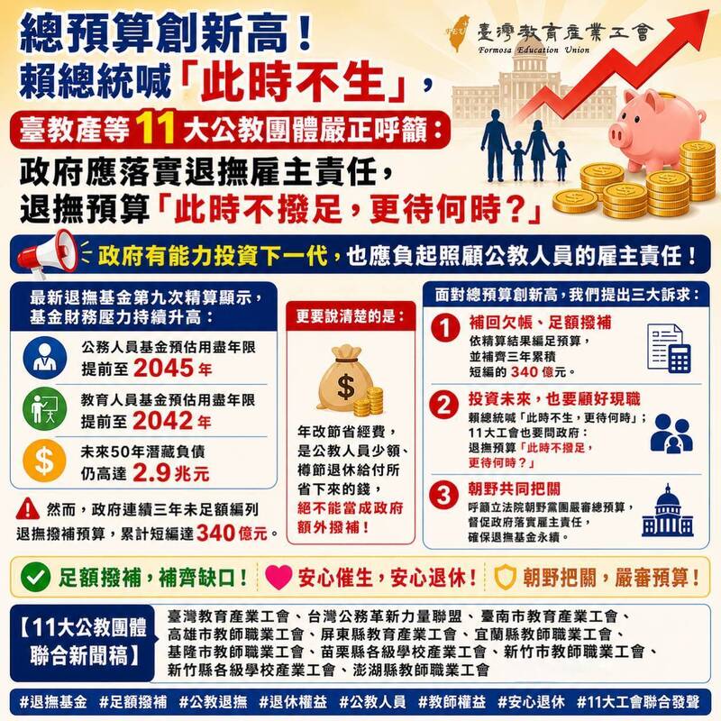 公教退撫基金恐提前破產 11團體籲政府補足340億缺口